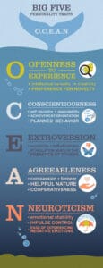 Big Five Personality Traits Infographic