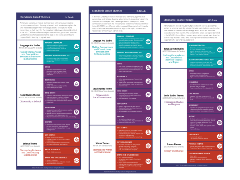 State Standards infographics