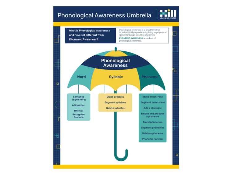 Hill Umbrella infographic