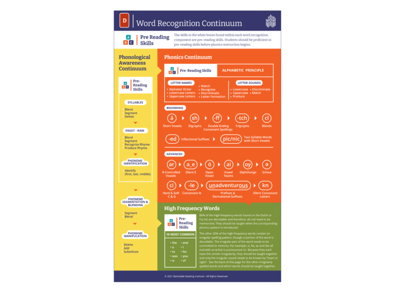 Word Recognition infographic